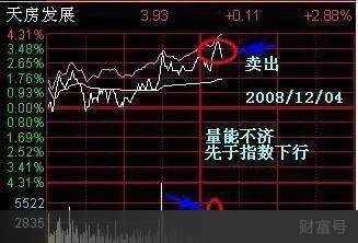 请教，怎样计算股票t+0套牢成本，也就是说套牢后，做t+0最低多少钱的利润才能降低成本，如何计算？谢谢！