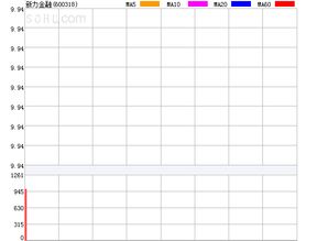 新力金融股票停牌什么原因的最新相关信息