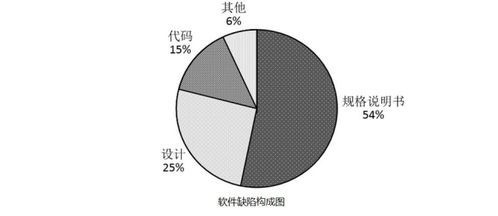 软件测试的一般原则,软件测试的基本原则。