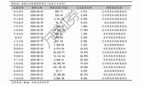 gas币今日价格,硬币价格的概要。 gas币今日价格,硬币价格的概要。 百科