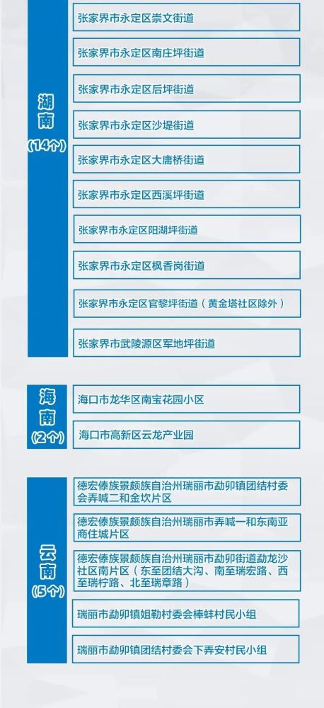 泉州疾控紧急提醒 泉州疾控发布提醒 ，永春疾控发布提醒公告时间