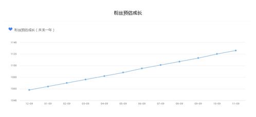 改运风水学 百家号星座运势领域排行 百家号收益分析如何赚钱 