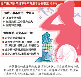 上海不孕不育人数逐年攀升，背后原因令人深思  第2张