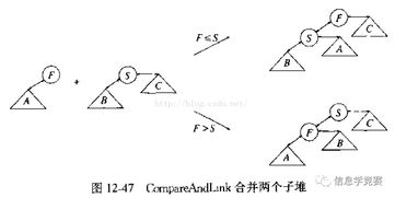 详解配对堆 