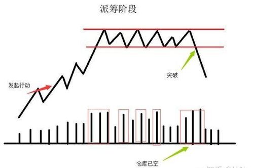 提问 求高手编写：今日换手率 减掉 昨日换手率，得出的新数值，通达信公式