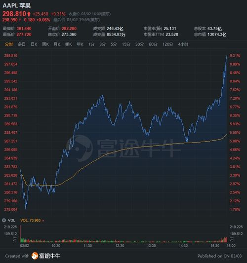 港股苹果概念指数,港股苹果概念指数分析