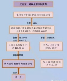 一个人要拥有一家上市公司百分之多少的股份才能拥有它的控制权？