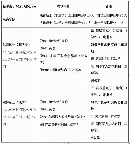 武汉哪些大学招收法律硕士