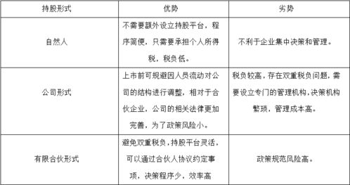 企业股权分配情况到哪个机构申报?可以在哪个网上查到企业股权分配情况