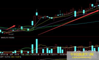 如何掌握强势股的“龙回头”战法