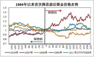 为啥美国降息。其他才敢降。不然黄金就朝美国流