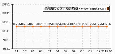 20 x7年4月20日，星海公司按每股6.50元的价格购入每股面值1元的B公司股票20000股作为可供出售金融资产，并