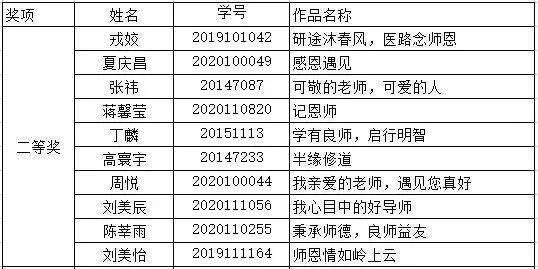 公示 山东中医药大学 我心目中的好导师 征文活动比赛获奖公示