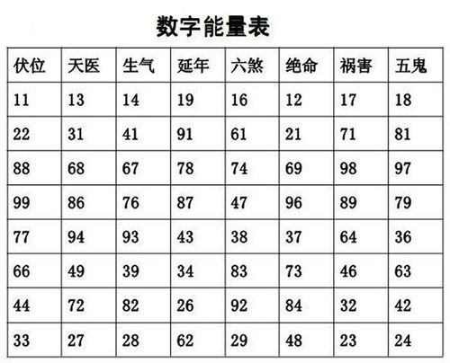 1 3 4 9 0组合的数字能量手机号码之误区选择