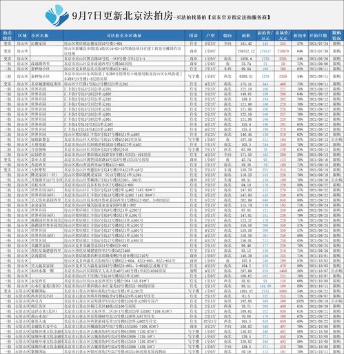 买法拍房必须知道这五大风险 法拍房有哪些风险需要注意