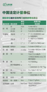 u是什么计量单位,原子质量单位的由来。 u是什么计量单位,原子质量单位的由来。 币圈生态