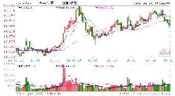 关于国元股票交易费用问题