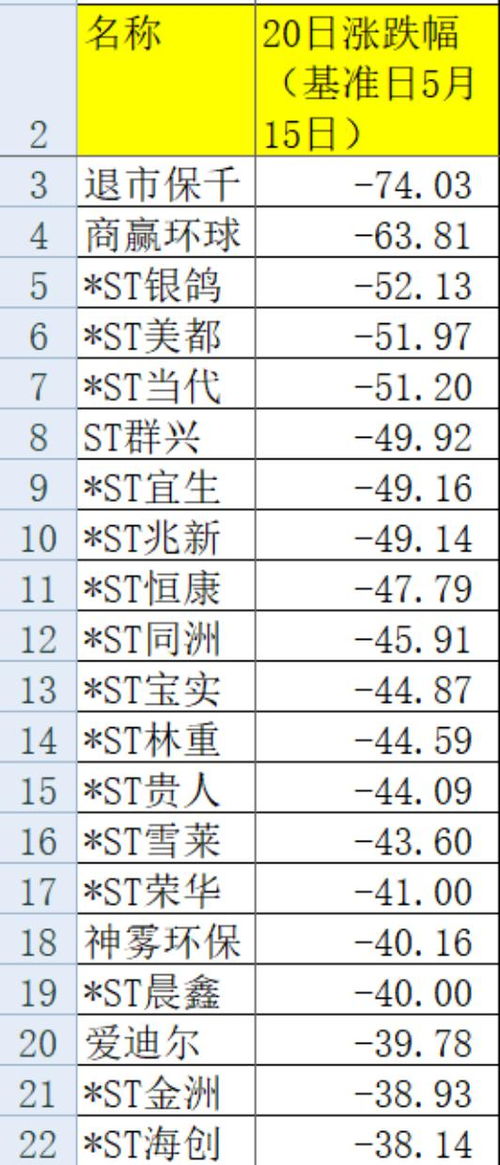 如果*ST超日第三年继续亏损那将会怎么样?我账号里的超日股该怎么处理、请高人指点，拜谢！