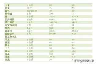 日子不好过 半数俄罗斯人月薪不到550美元