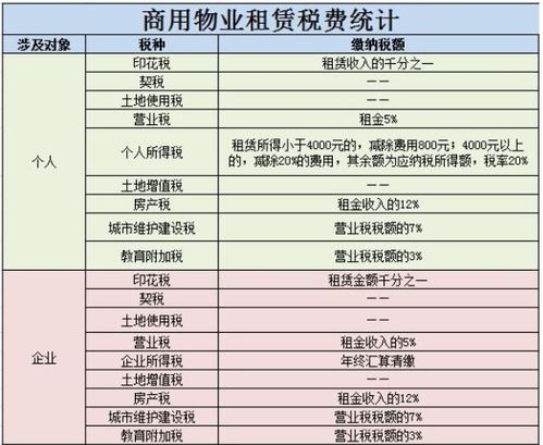 物业提高物业管理费需要哪些手续或条件才可以提价