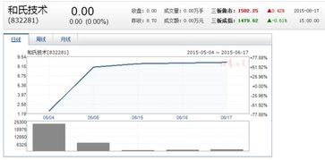 股票软件怎么设置买卖时间, 如何在股票软件中设置买卖时间？