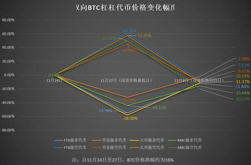 故代币,探寻令牌的奥秘 故代币,探寻令牌的奥秘 快讯