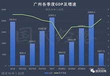 GDP十强城市一季度成绩出炉,2022一季度城市gdp排名(图1)