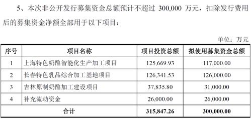 雄韬股份计划再次推出定增方案，氢燃料电池业务面临挑战。