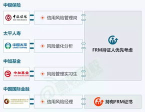 金融证书含金量排名：解锁高薪密码，迈