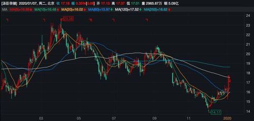 母公司持续收购上市子公司股份是什么用意呢(本身就有73%股份，还要收购)