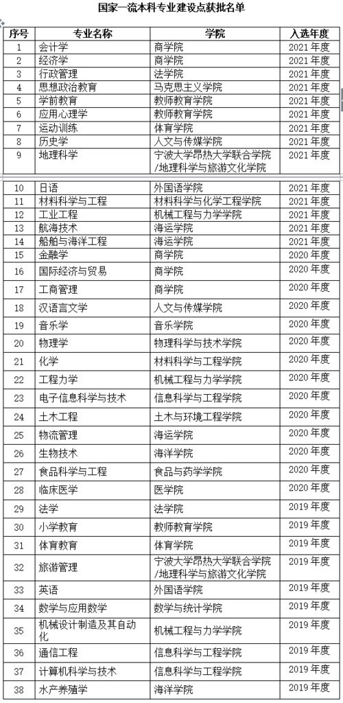 宁波大学查重率标准解读