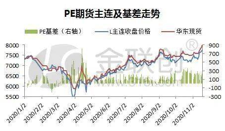 为什么期货里很多人觉得pp好做