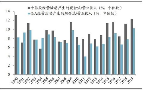 600311呢只股票前景如何?