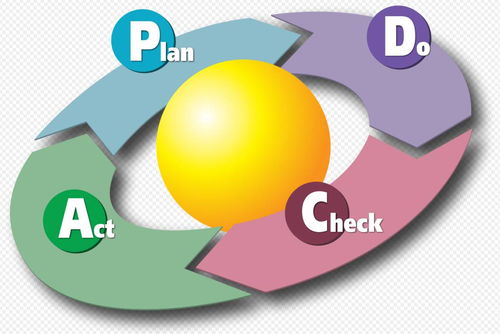 pdca是什么意思(PDCA是什么意思？)