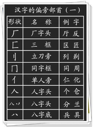 小学语文 汉字的基本笔画 偏旁部首详解,孩子学习一定有用 