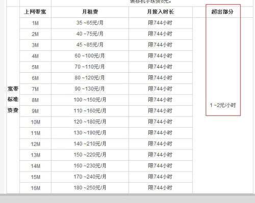 现在云浮罗定网费多少钱一个月？