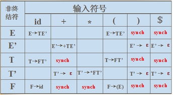 简述什么是自上而下分析法