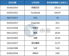 币圈最新消息eos币,为什么EOS选择了以太坊，而非比特币