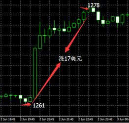 怎么样做现货黄金交易才赚钱这几个技巧很实用?