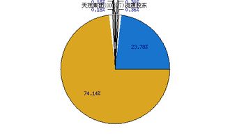 000627天茂集团股票的技术分析跟基本分析