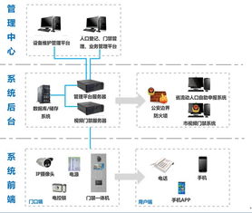 有谁了解可视门禁外部供电在哪