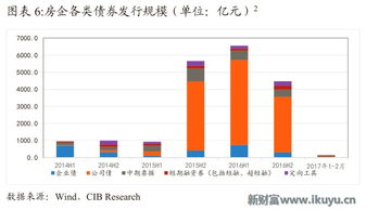 证券公司可以在哪些市场发行短期融资债.