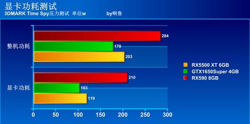 现在显卡为什么功耗高的这么吓人