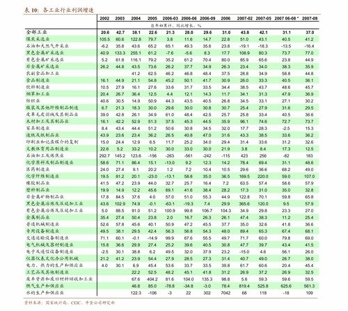 东北证卷手续费和江海证卷哪个高