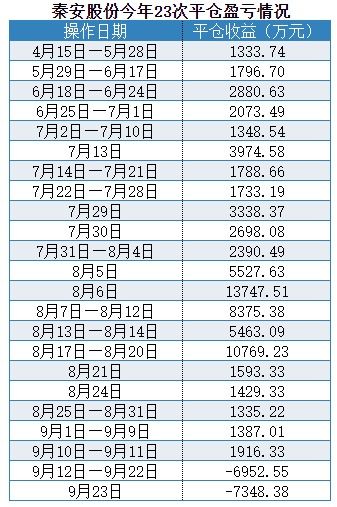 期货持仓结算和平仓盈亏,期货头寸结算 期货持仓结算和平仓盈亏,期货头寸结算 快讯