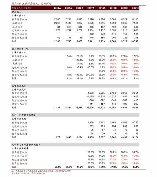 安泰集团股票,安泰集团股票：最新走势分析