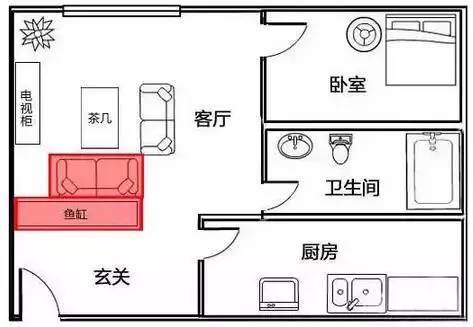 鱼缸摆放的风水禁忌 信则有,不信则无