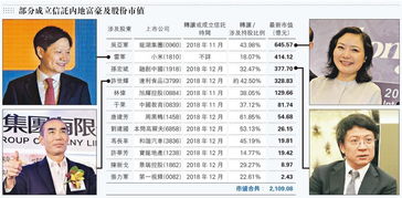 资产和市值的区别，富豪身价都是虚的，资产与财产的