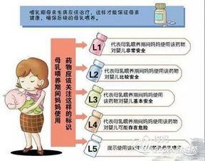 母乳虽好,却有必须按下 暂定键 这些情况不能母乳