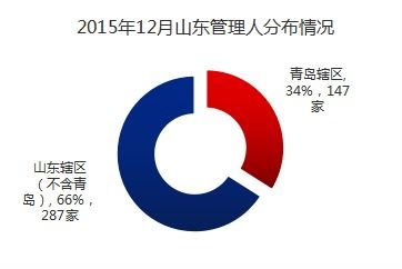 Brands等参投—私募基金gp lp是什么